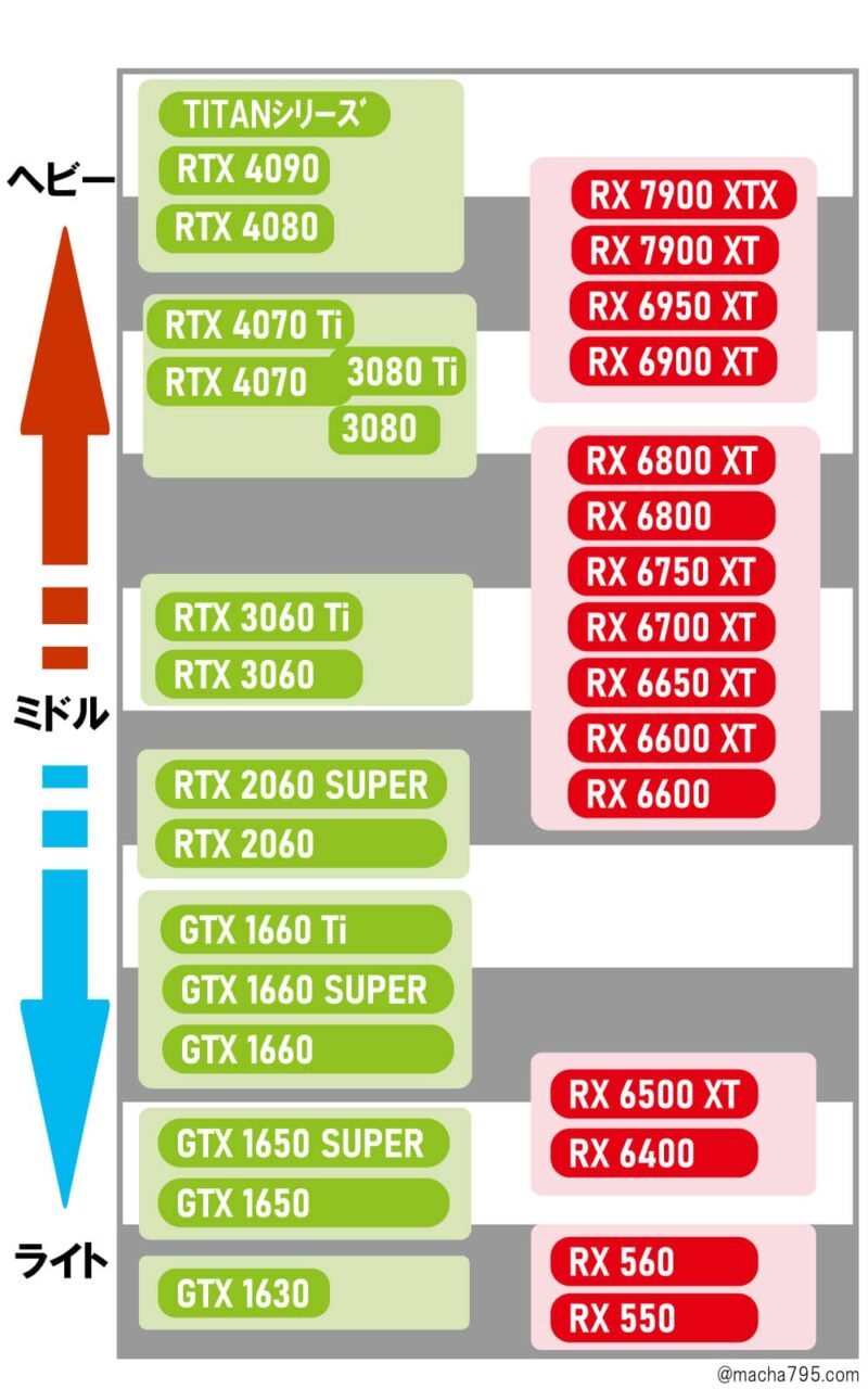 Gpu 性能比較一覧, グラボ ベンチマーク ランキング : GPUの相対性能比較ツール【2024年6月版】 – GRFINZ
